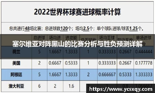 塞尔维亚对阵黑山的比赛分析与胜负预测详解